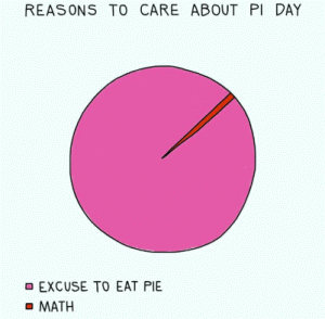 PI day reasons